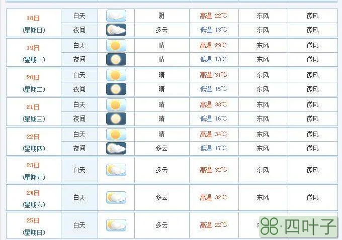 最近天气预报一周天气预报,一周