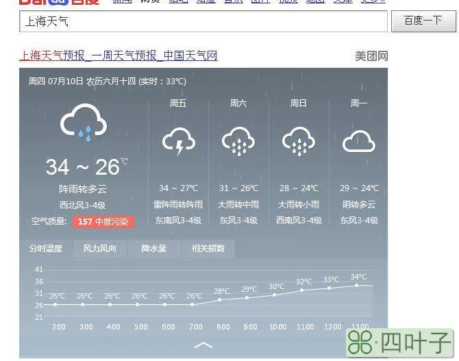 上海明天天气15日上海市15日天气