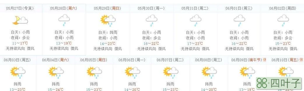 天气预报15天查询百度知道一下新乡未来15天天气预报查询