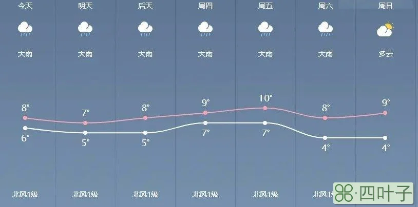 天气预报未来15天湖南湖南最近15天天气预报