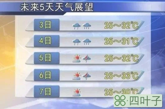 北京市未来一周天气预报济南天气