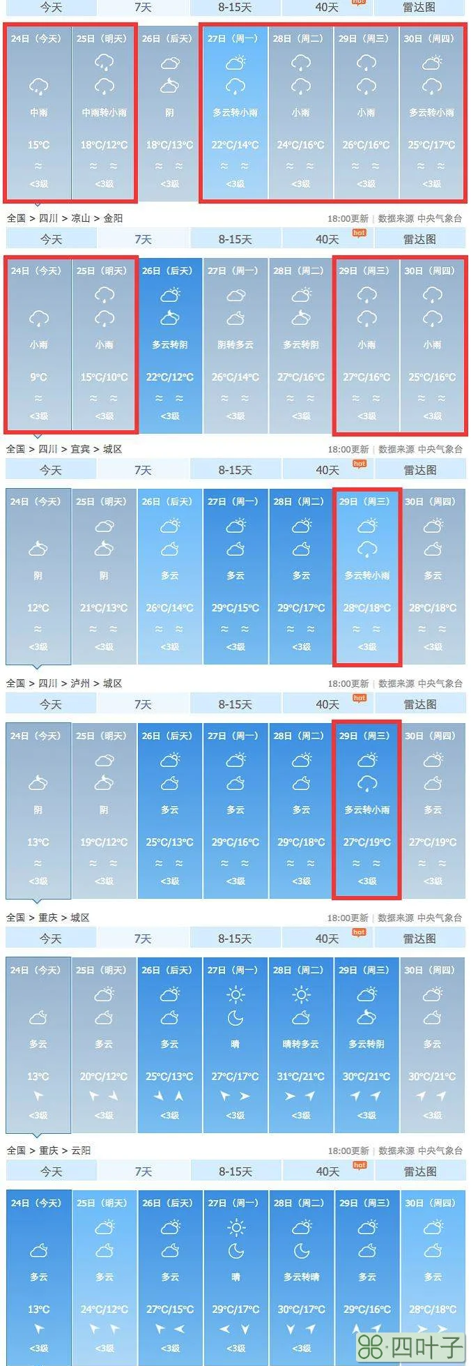 上海天气40天预报正确上海天气40天预报正确的是