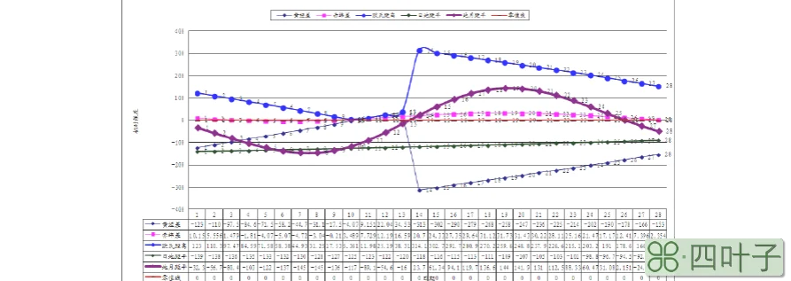 2020年2月北京天气曲线图2020年二月份天气条形统计图