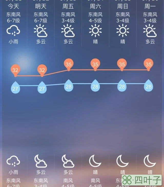 上海一周天气预报七天上海南翔天气预报七天