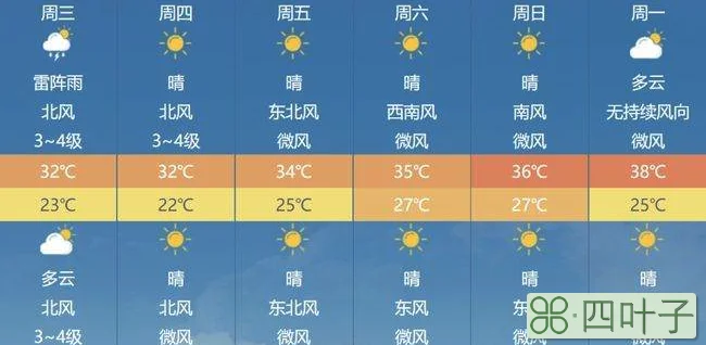 明天天气怎么样?明天天气24小时预报