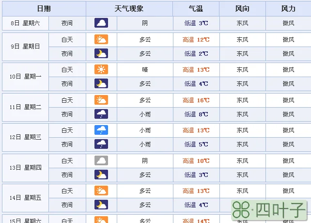 全国今日天气情况全国主要城市天气预报