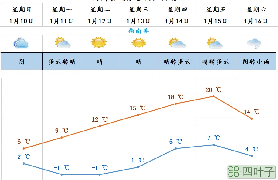 资兴未来一周天气资兴天气40天