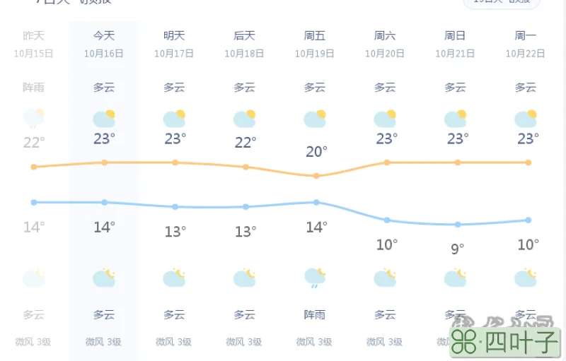 关于昆明一周天气预报15天查询的信息