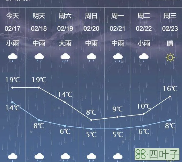 广西来宾未来15天天气预报桂林天气