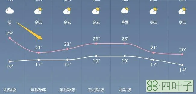 南京未来一周天气南京30天天气查询