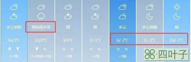 银川现在的天气预报乌鲁木齐天气