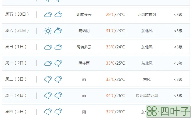 长沙天气预报7天15天长沙天气预报15天30天