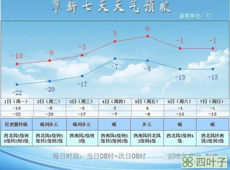 2021年2月份天气预报2021年2月的天气表