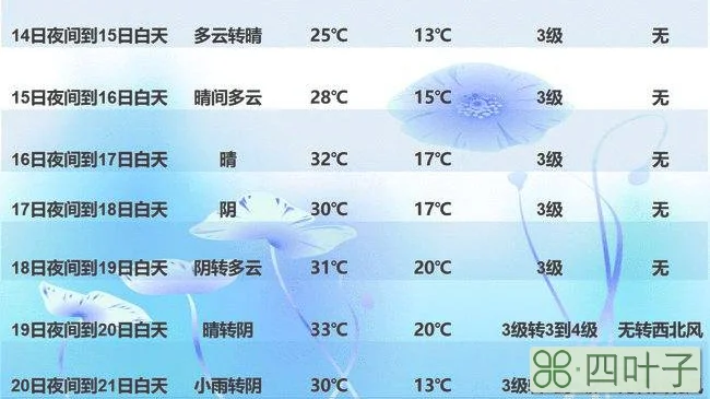 北京天气预报最近一周天气潭柘寺天气预报