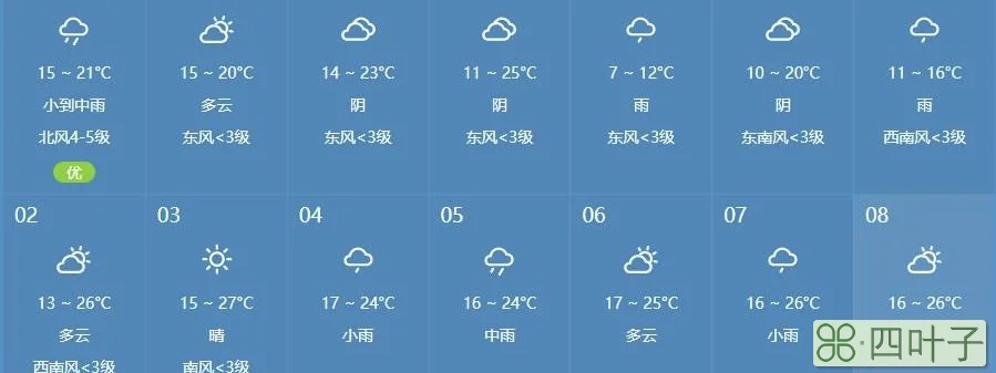 杭州天气15天预报查询婺源天气绍兴天气