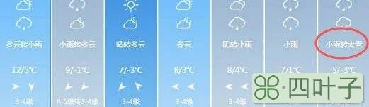 下周邯郸有中到大雪天气吗邯郸天气预报15天准确