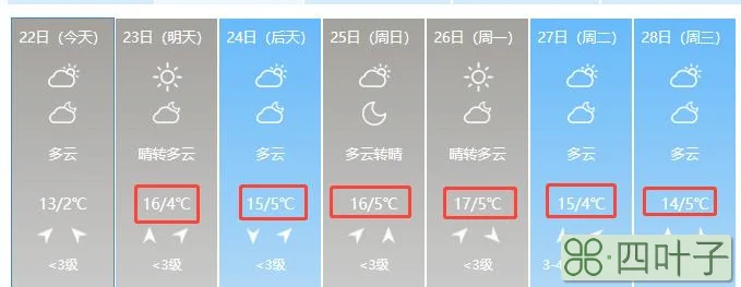 阜阳近10天天气预报阜阳天气预报15天