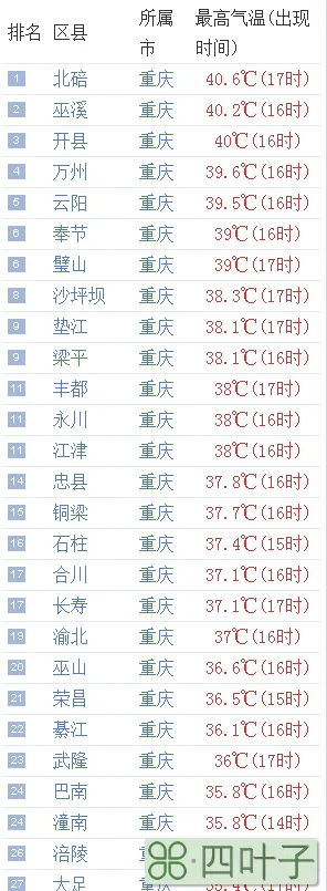 平江未来40天天气预报40天天气预报最准确平江