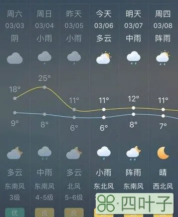 15天天气预报上海广元天气预报15天查询