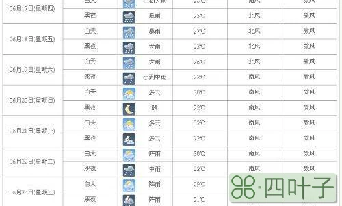未来天气预报15天湖南湖南未来十五天天气预报