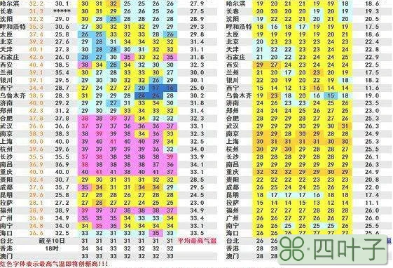 南昌县天气40天南昌市天气预报40天