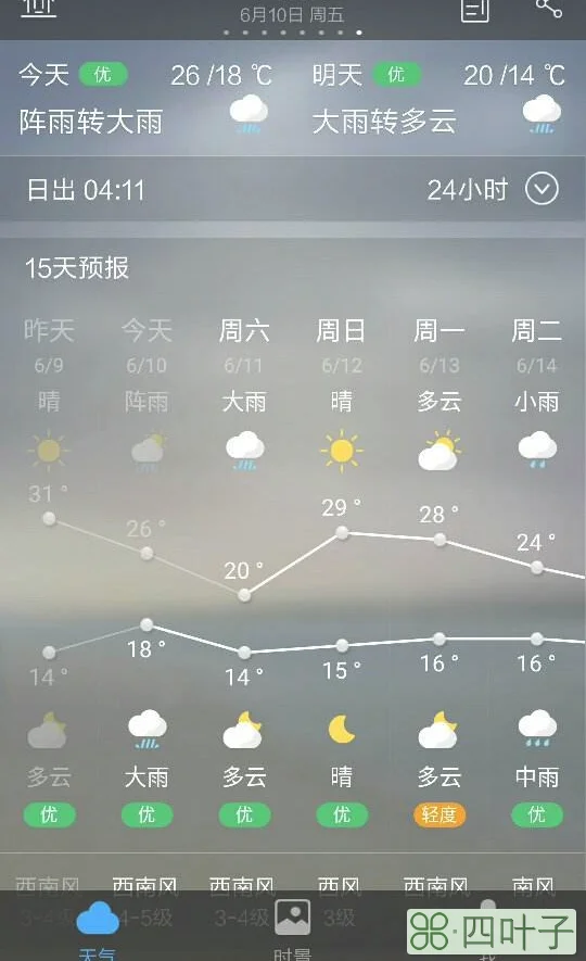 鹤壁淇县天气预报15天濮阳天气