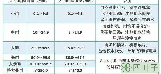 怎样查询往日的天气往日天气预报天气查询