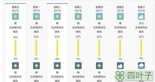 广州市15天天气预报查询广州天气预报15天