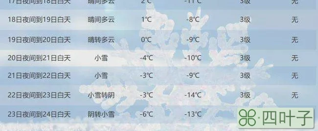 天气预报24小时风力多少级洛阳十五天气预报15天