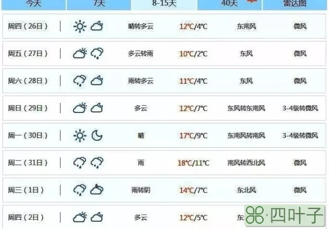 2020年春节陕西天气预报陕西天气预报最新消息