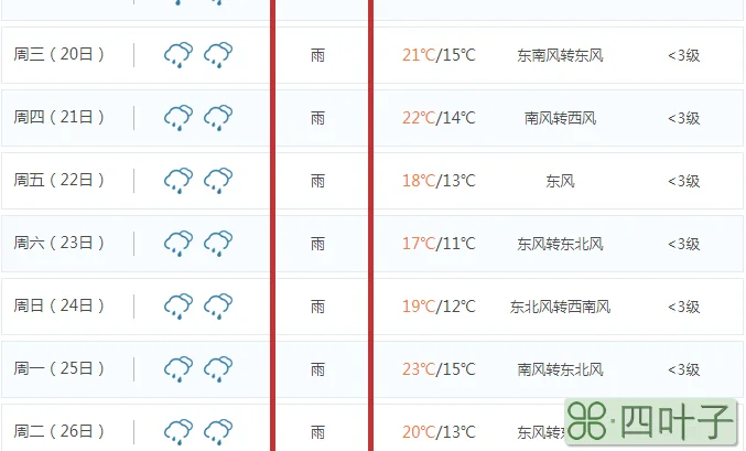 襄阳天气预报40天天气襄阳一周天气预报