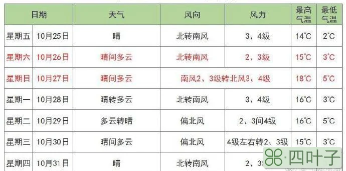 查询一下北京天气预报北京天气预报查询一周