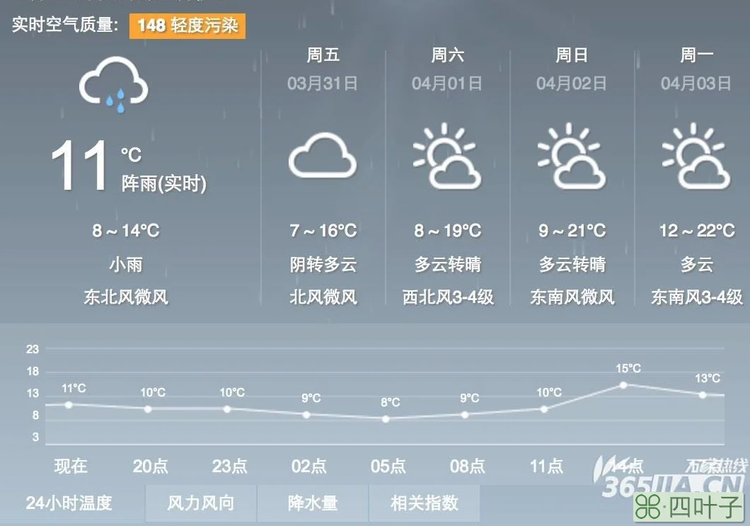 淮北天气预报淮北天气预报30天天气...淮南宿州