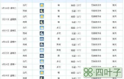 河南未来一周天气预报河南近期天气