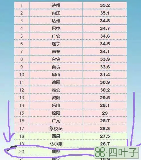 成都天气预报15天准确一览表成都过往历史天气预报