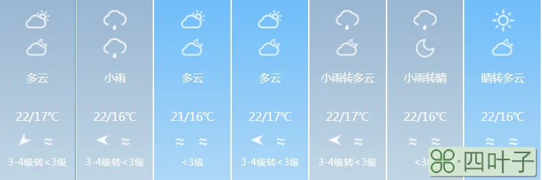 苏州天气预报未来3天苏州市天气预报30天