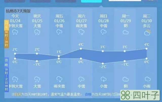 天气预报查询一周15天杭州杭州天气预报15天查询最新消息