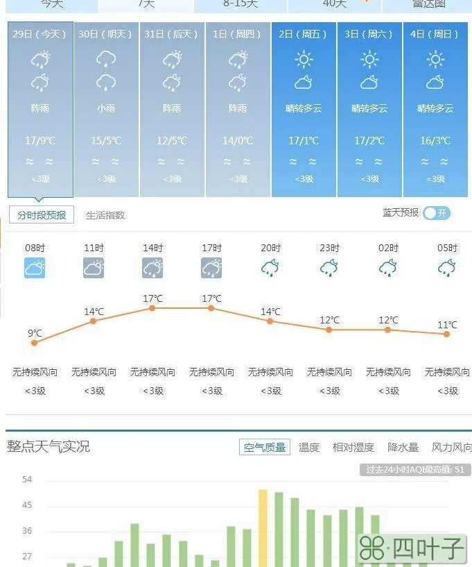 山东省天气预报15天准确率山东十五天气预报