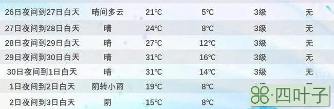 吉林省一周天气预报7天15天天气预报最准确