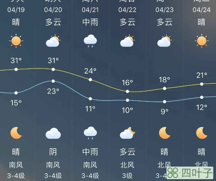 鹤壁淇县天气预报15天濮阳天气