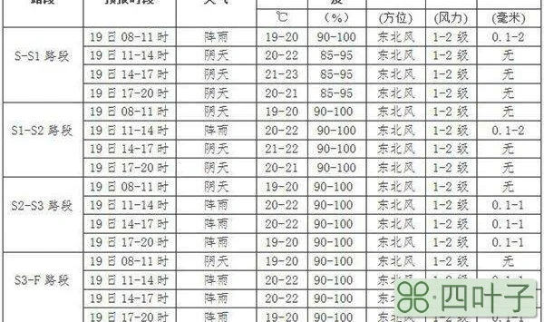 南宁未来15天的天气预报南宁未来30天天气查询