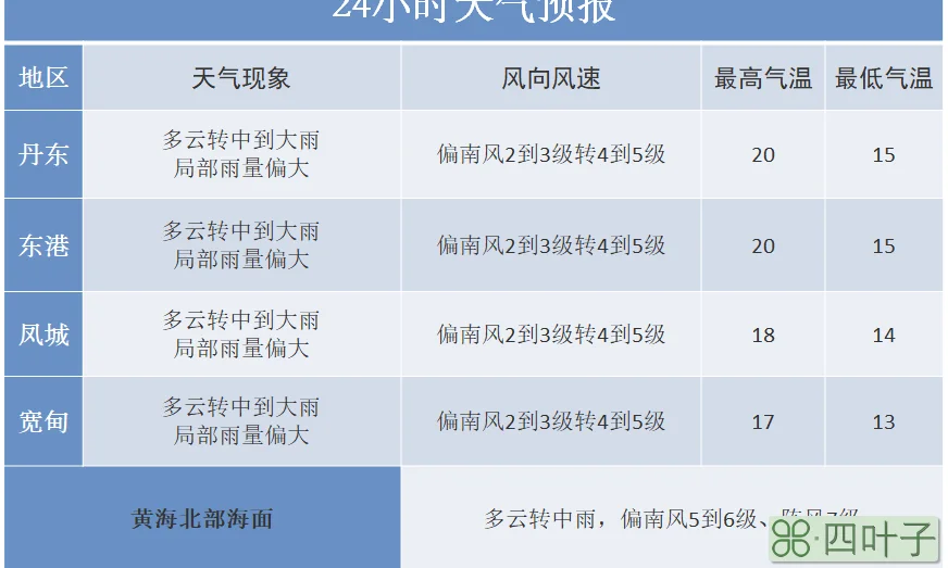 北京未来15天预报天气北京气温最近15天查询