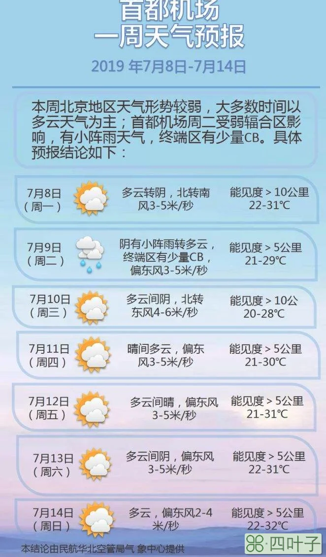 明日北京天气预报详情明日西安天气预报详情