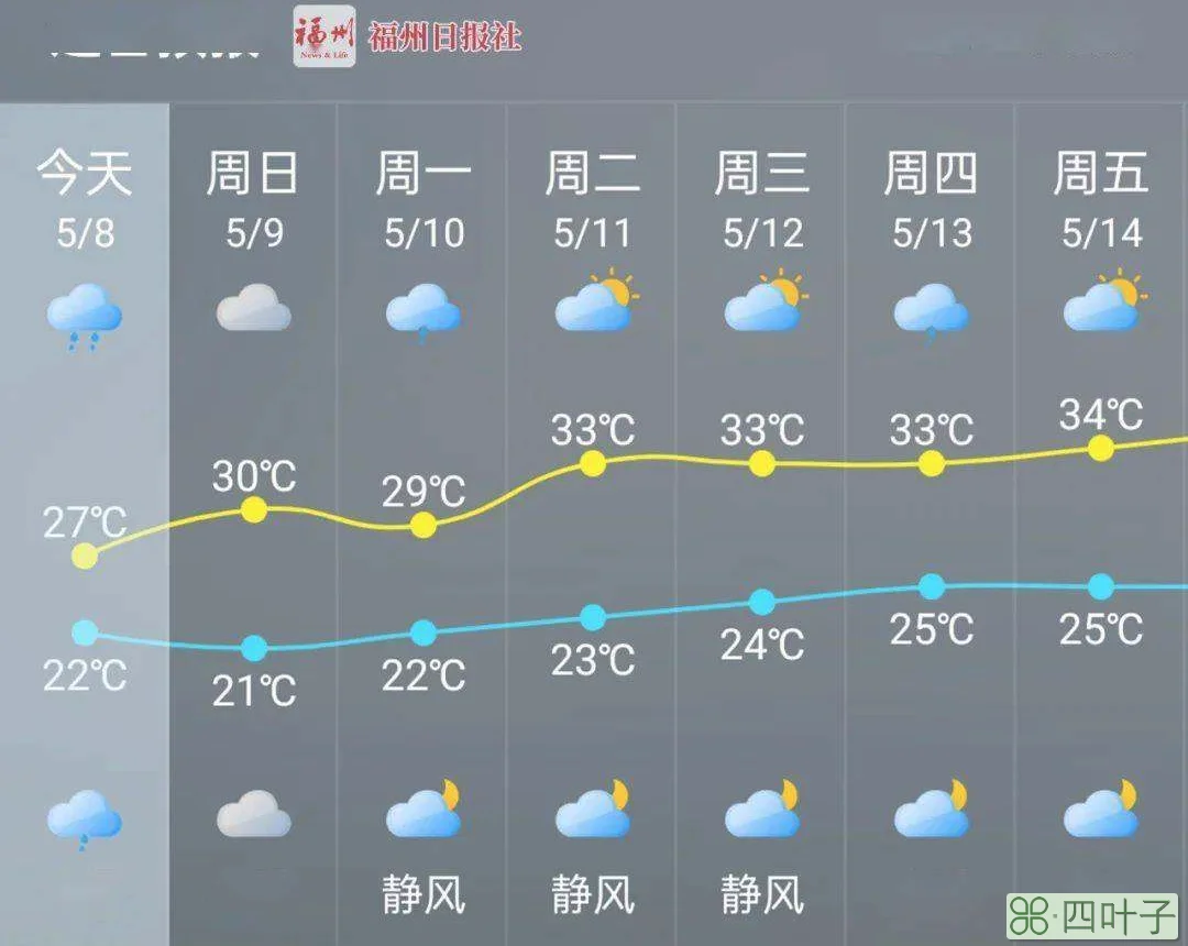 明天天气怎么样?明天天气24小时预报