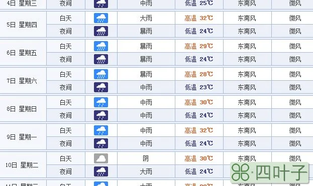 南宁未来15天的天气预报南宁未来30天天气查询