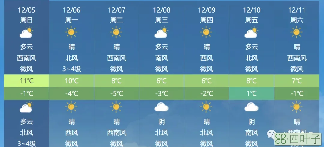 山西天气预报15天查询北京九号天气预报山西全境