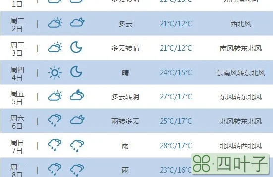 银川天气40天天气预报银川天气30天天气预报