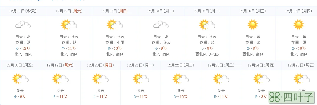 上海天气未来7天预报上海明天天气预报