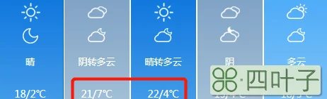 预计上海2022年3月天气上海三月份温度