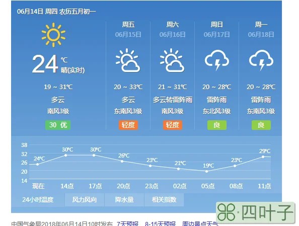 北京未来一周天气情况查询天气预报